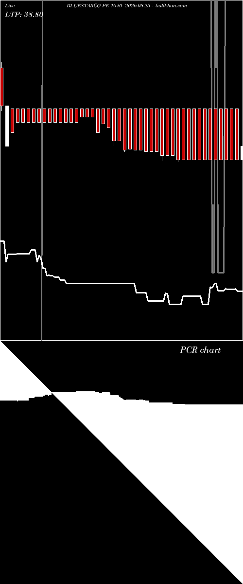  option chart BLUESTARCO PE 1640 2026-08-25 