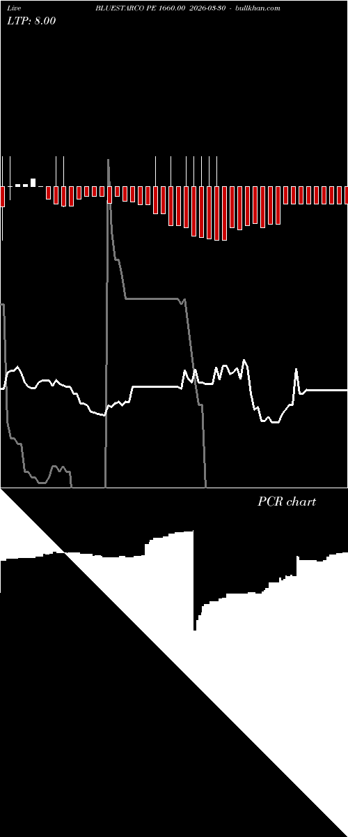  option chart BLUESTARCO PE 1660.00 2026-03-30 