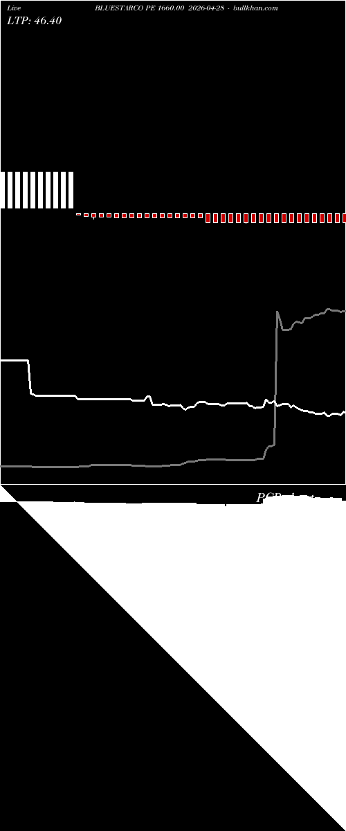  option chart BLUESTARCO PE 1660.00 2026-04-28 