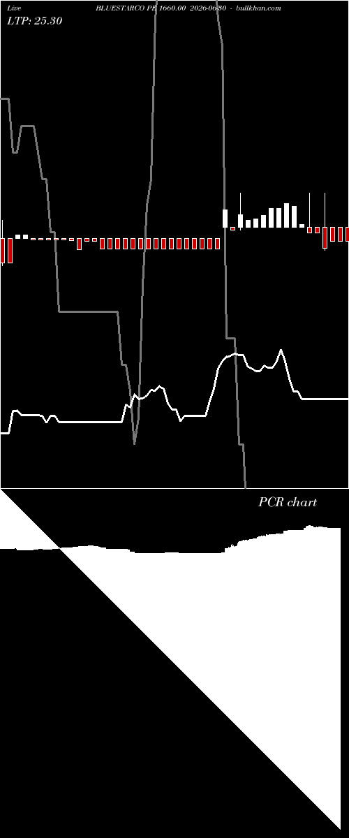  option chart BLUESTARCO PE 1660.00 2026-06-30 