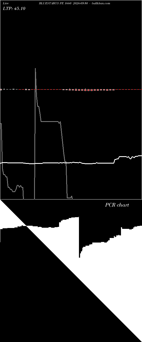  option chart BLUESTARCO PE 1660 2026-03-30 