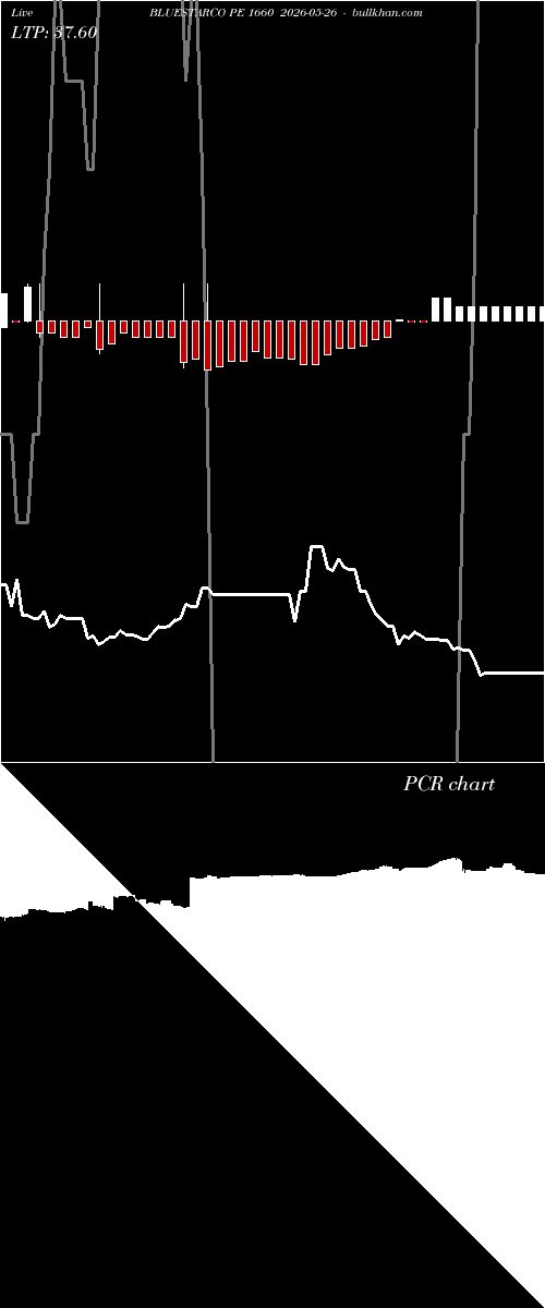  option chart BLUESTARCO PE 1660 2026-05-26 