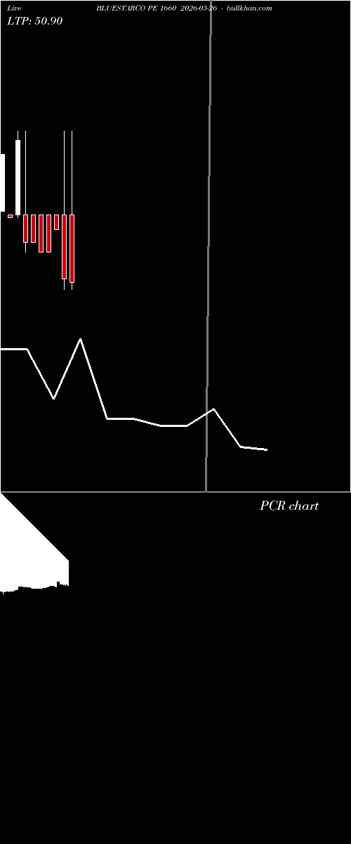  option chart BLUESTARCO PE 1660 2026-05-26 