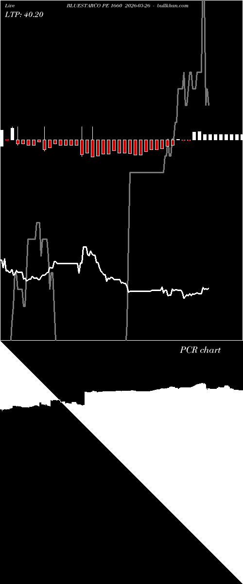  option chart BLUESTARCO PE 1660 2026-05-26 