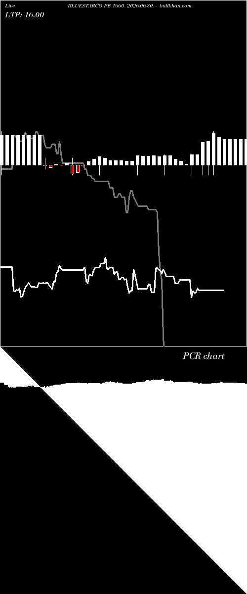  option chart BLUESTARCO PE 1660 2026-06-30 