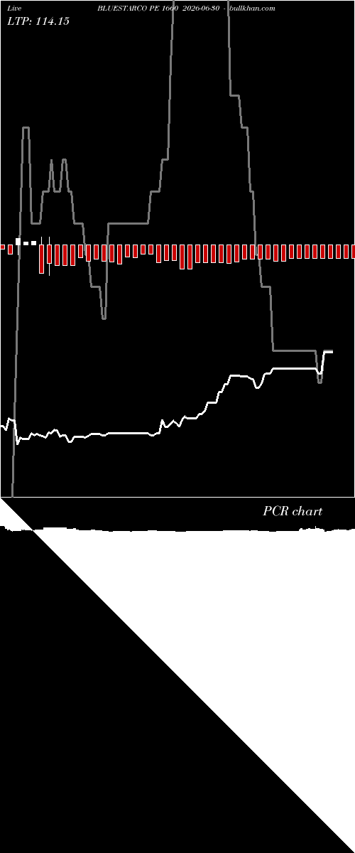  option chart BLUESTARCO PE 1660 2026-06-30 