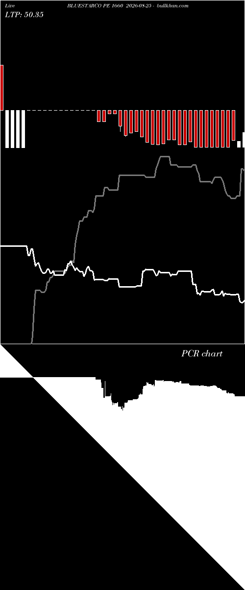  option chart BLUESTARCO PE 1660 2026-08-25 