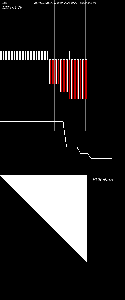  option chart BLUESTARCO PE 1660 2026-10-27 