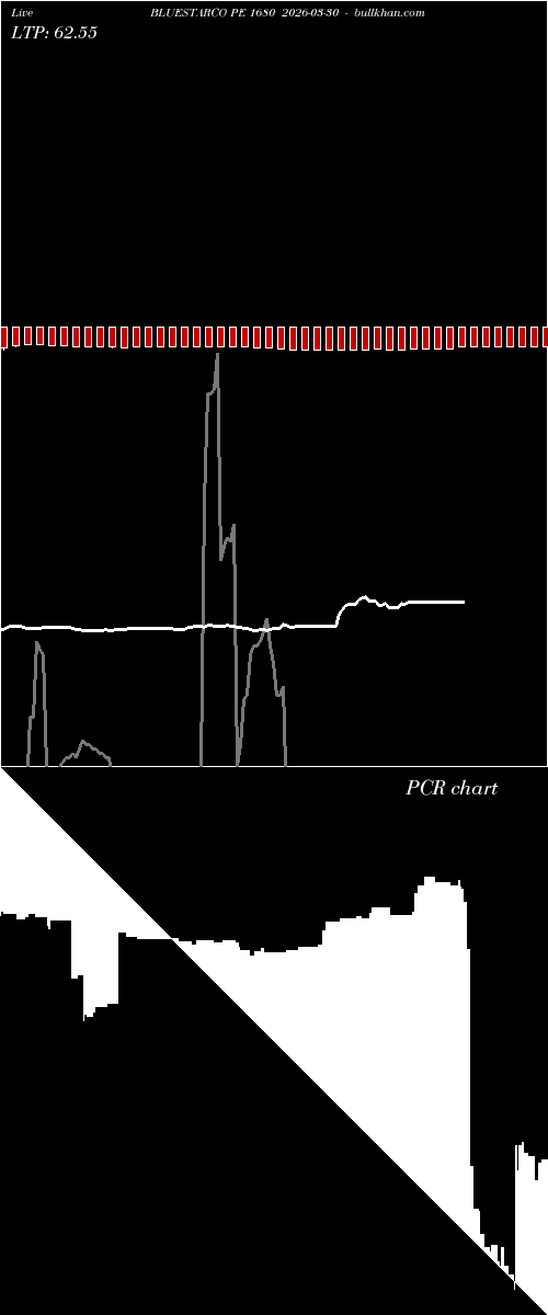  option chart BLUESTARCO PE 1680 2026-03-30 