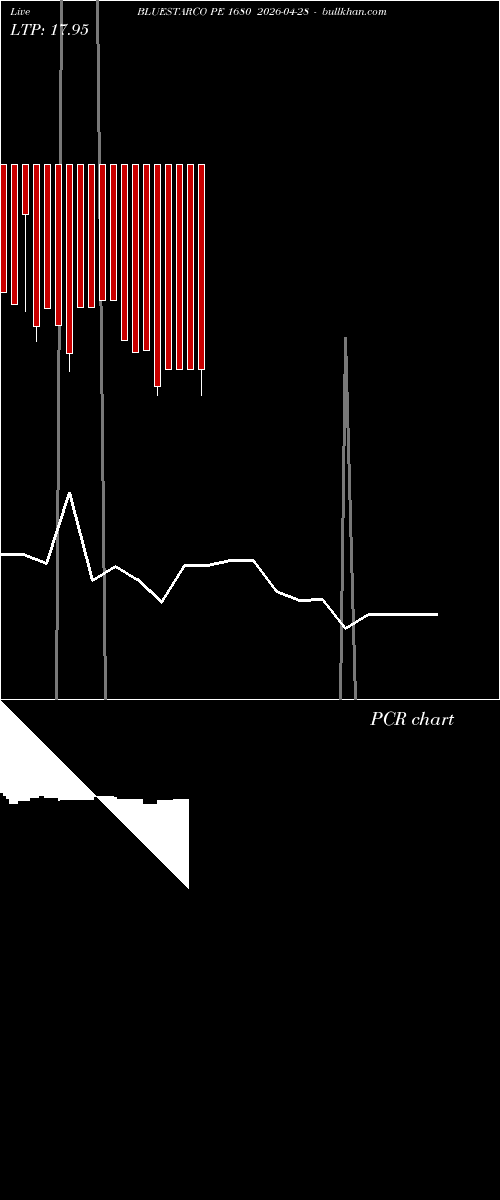  option chart BLUESTARCO PE 1680 2026-04-28 