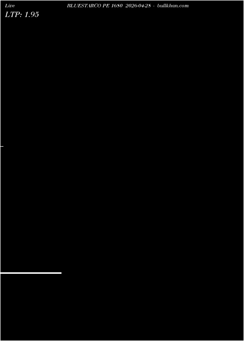 option chart BLUESTARCO PE 1680 2026-04-28 
