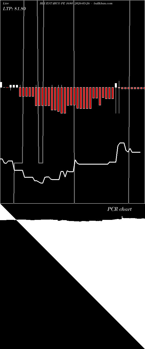  option chart BLUESTARCO PE 1680 2026-05-26 