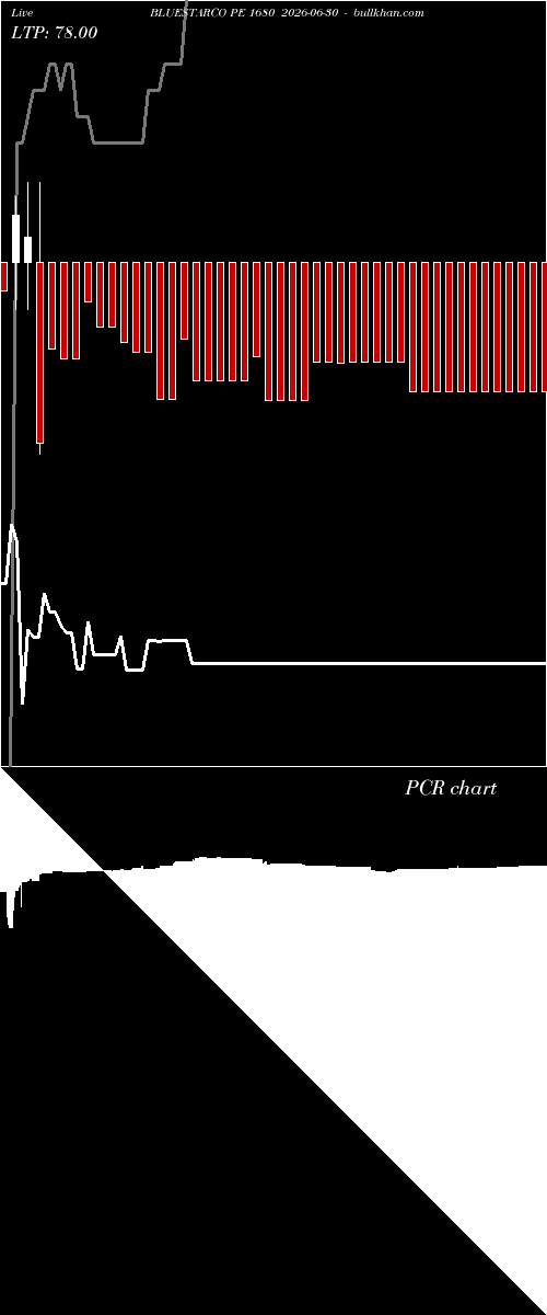  option chart BLUESTARCO PE 1680 2026-06-30 