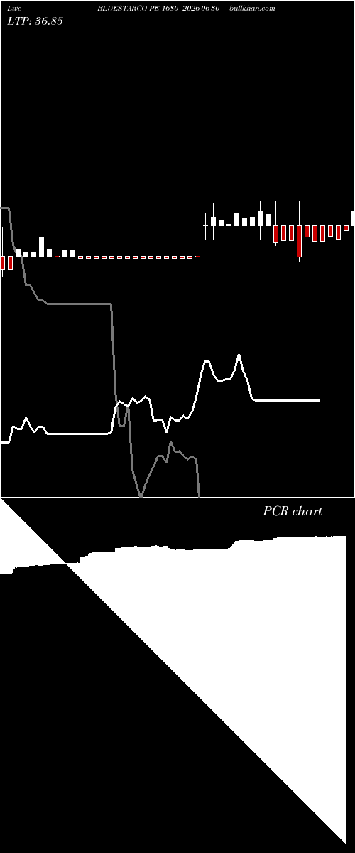  option chart BLUESTARCO PE 1680 2026-06-30 