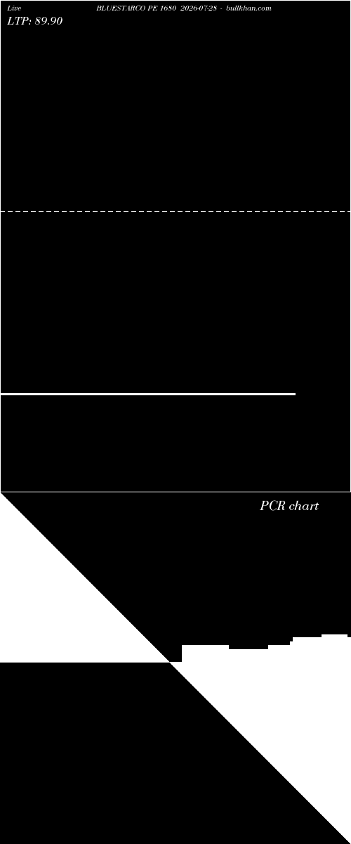  option chart BLUESTARCO PE 1680 2026-07-28 
