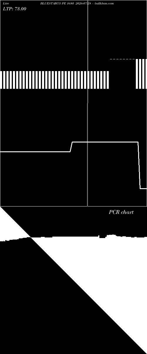  option chart BLUESTARCO PE 1680 2026-07-28 
