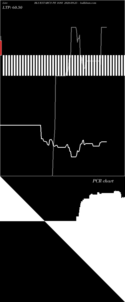  option chart BLUESTARCO PE 1680 2026-08-25 
