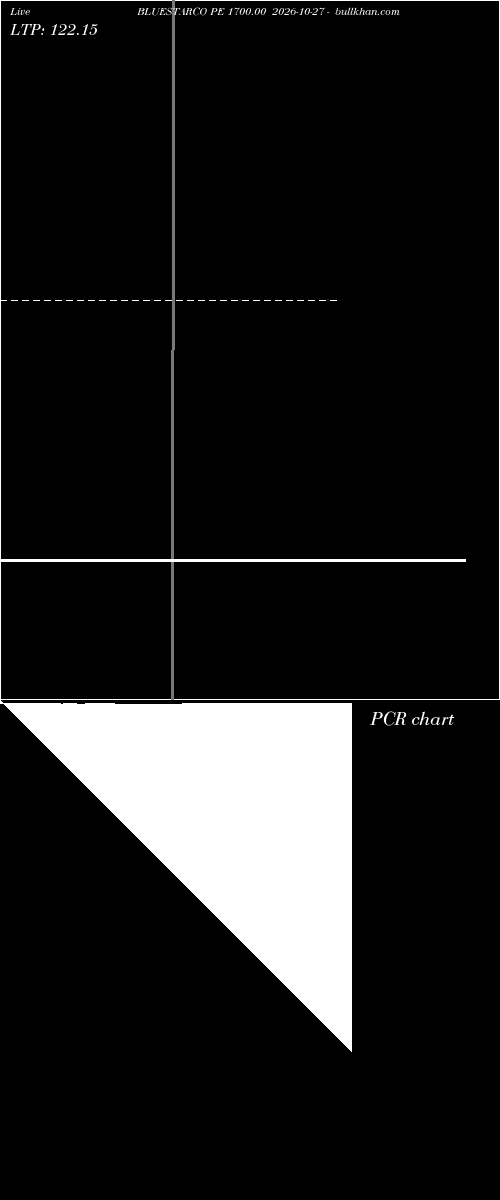  option chart BLUESTARCO PE 1700.00 2026-10-27 