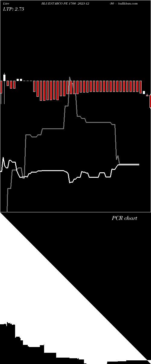  option chart BLUESTARCO PE 1700 2025-12-30 