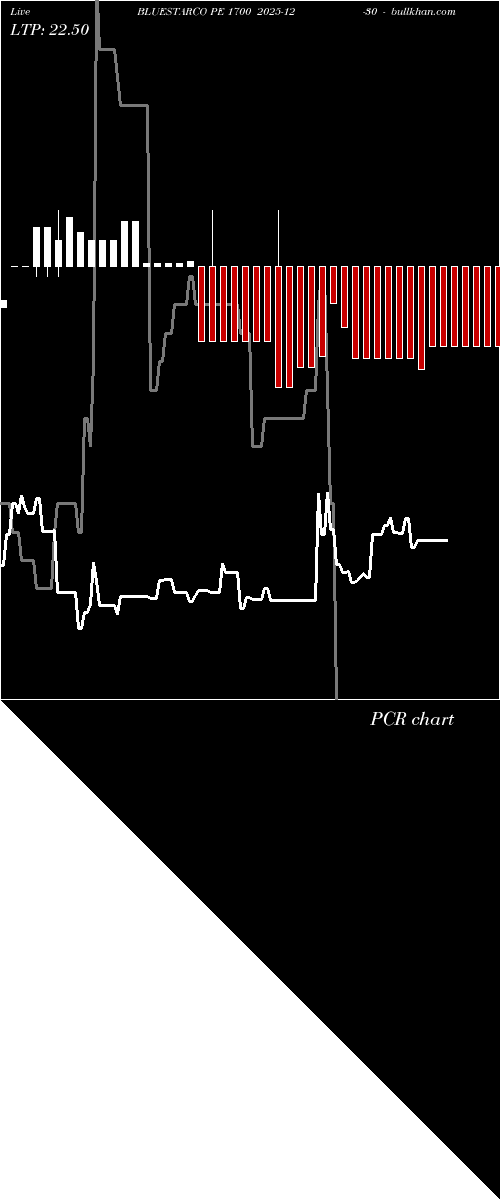  option chart BLUESTARCO PE 1700 2025-12-30 