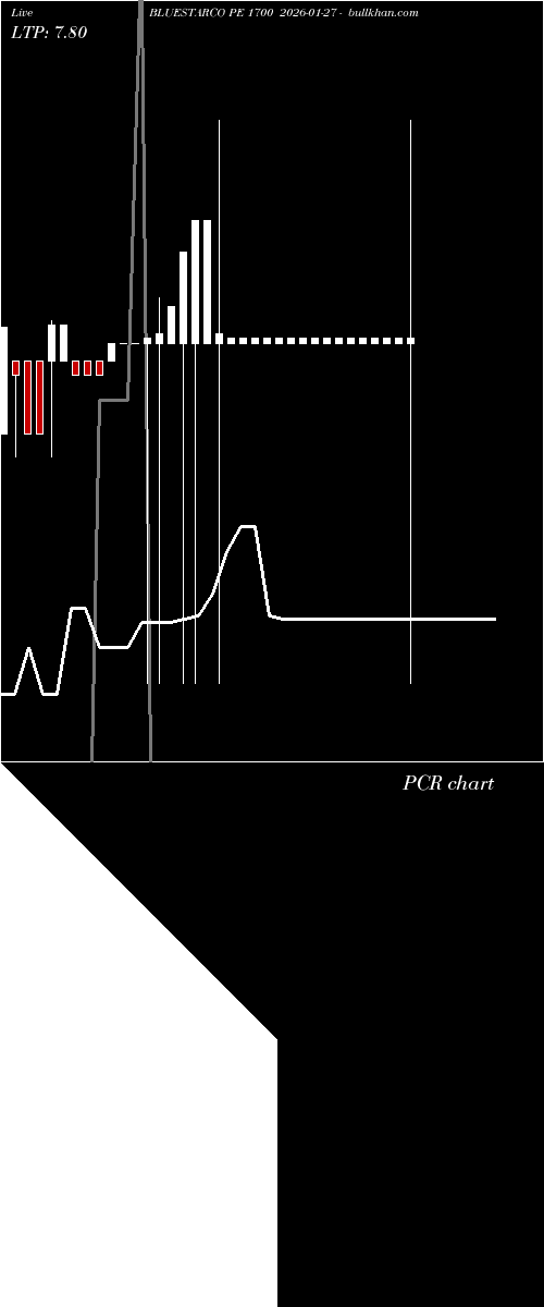  option chart BLUESTARCO PE 1700 2026-01-27 