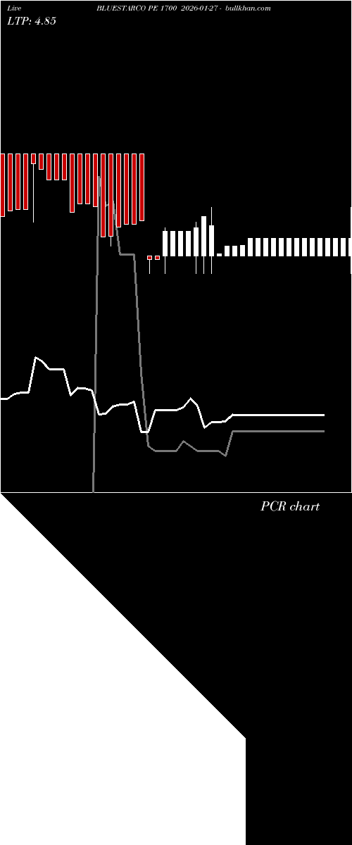  option chart BLUESTARCO PE 1700 2026-01-27 