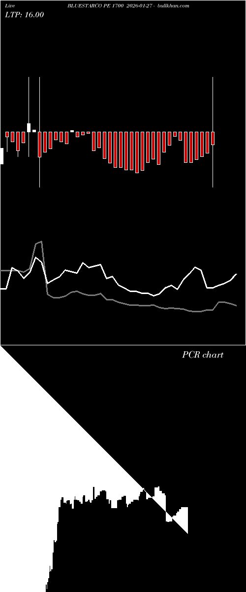  option chart BLUESTARCO PE 1700 2026-01-27 
