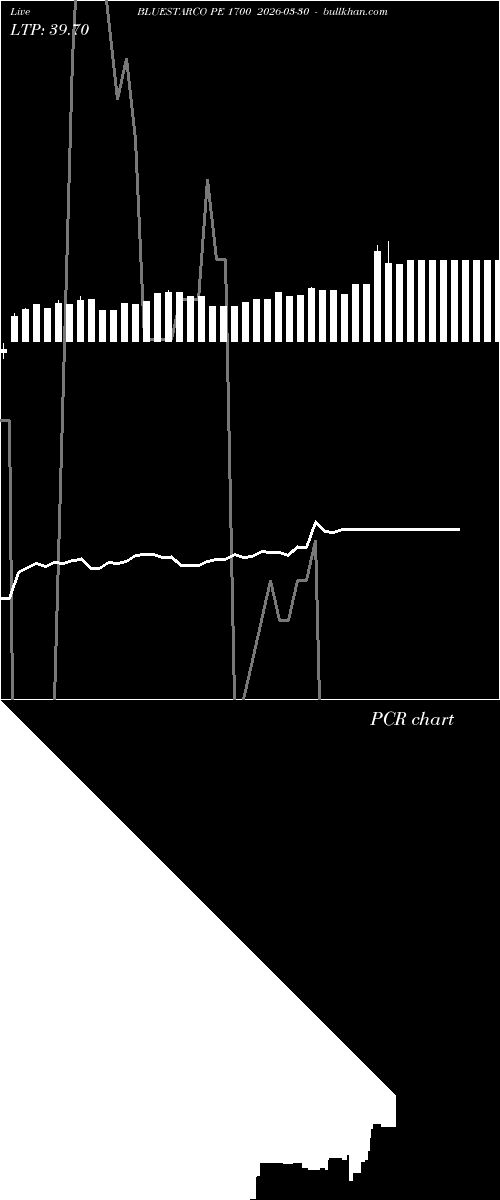  option chart BLUESTARCO PE 1700 2026-03-30 