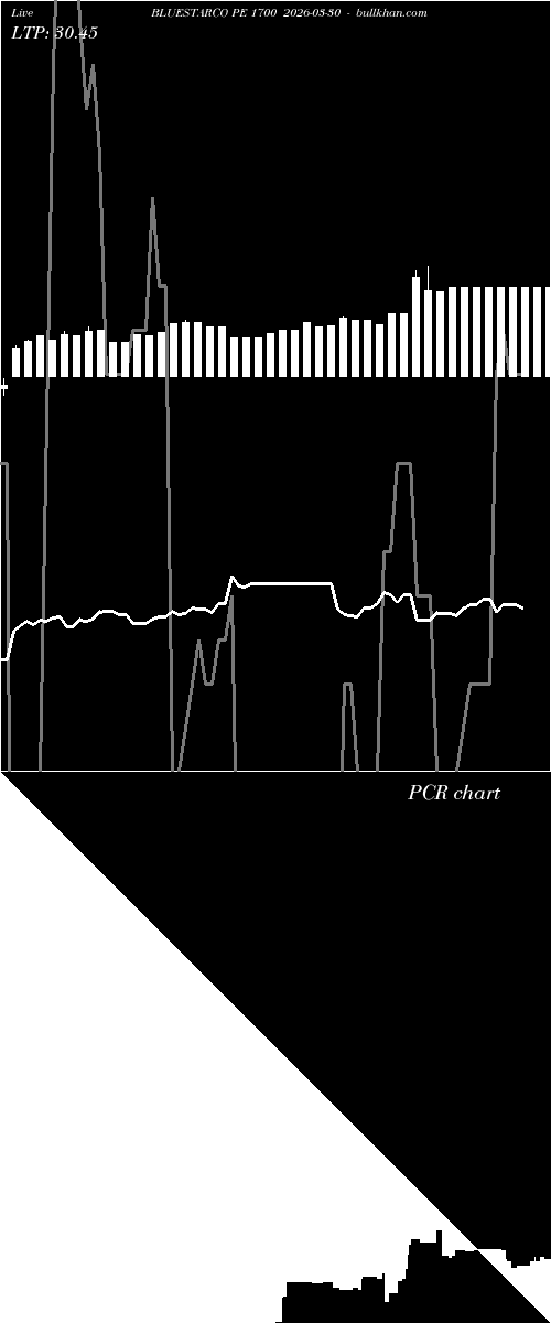  option chart BLUESTARCO PE 1700 2026-03-30 