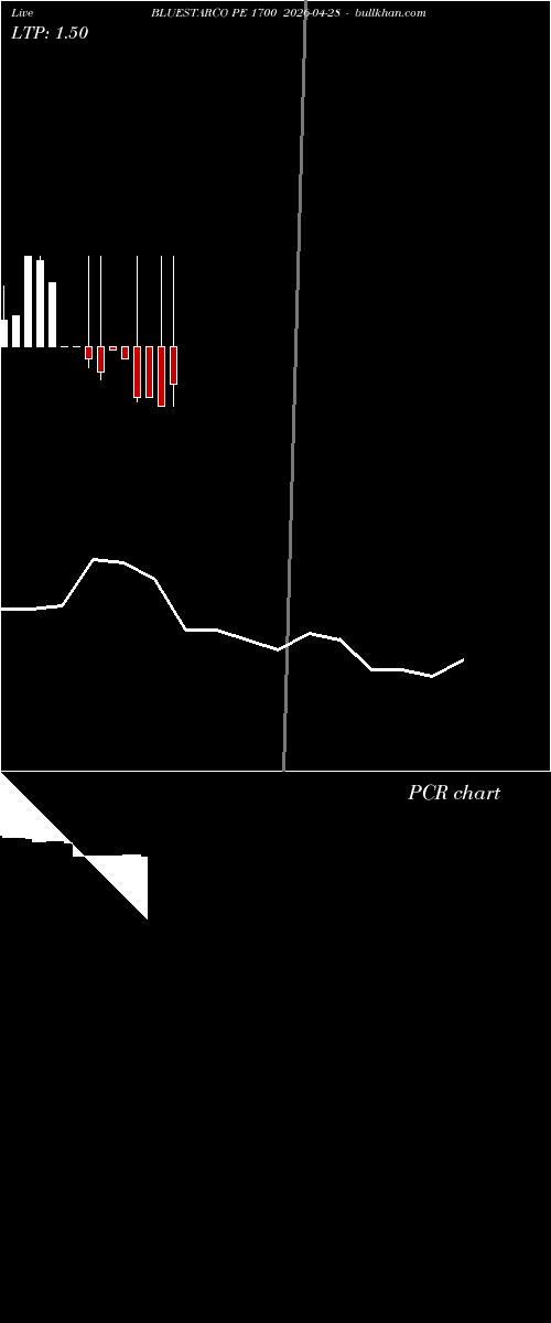  option chart BLUESTARCO PE 1700 2026-04-28 