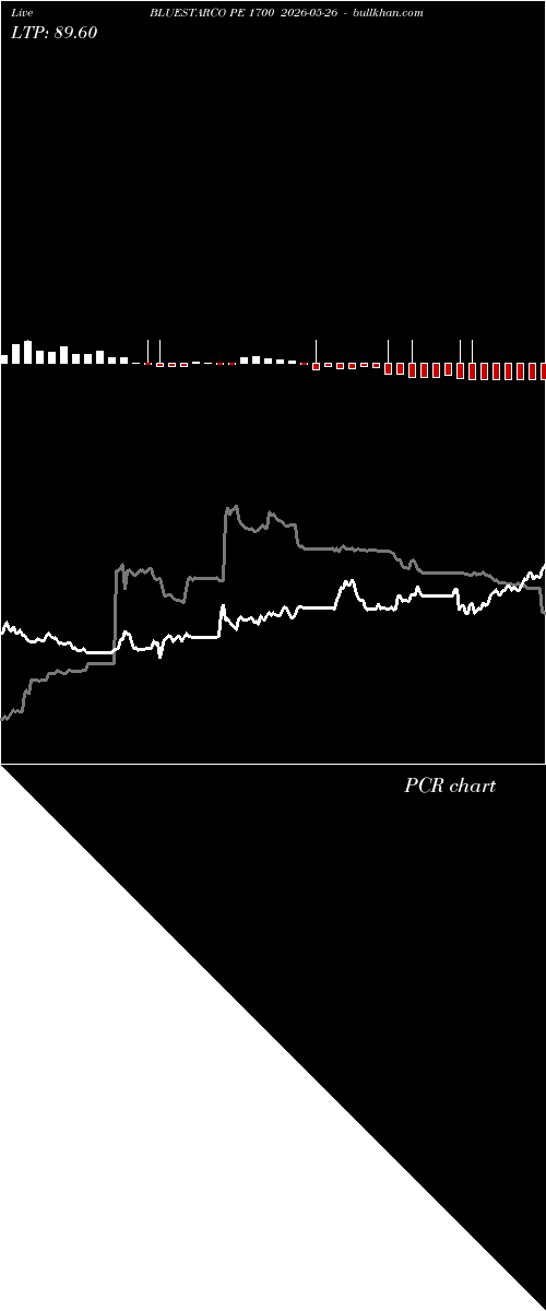  option chart BLUESTARCO PE 1700 2026-05-26 