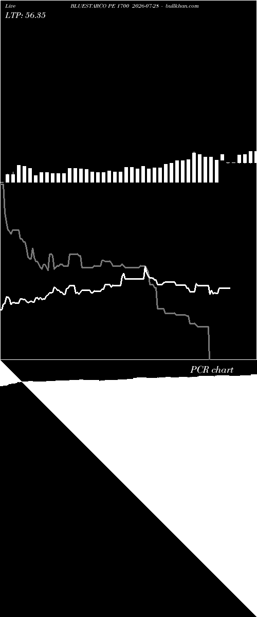  option chart BLUESTARCO PE 1700 2026-07-28 