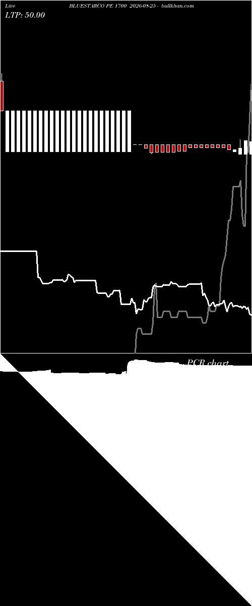  option chart BLUESTARCO PE 1700 2026-08-25 