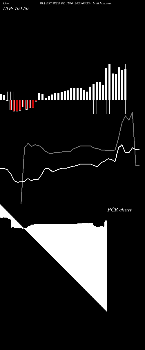  option chart BLUESTARCO PE 1700 2026-08-25 