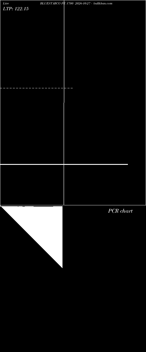  option chart BLUESTARCO PE 1700 2026-10-27 