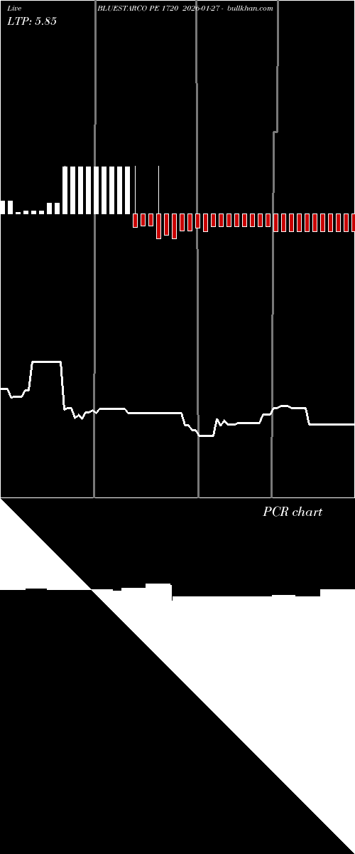  option chart BLUESTARCO PE 1720 2026-01-27 