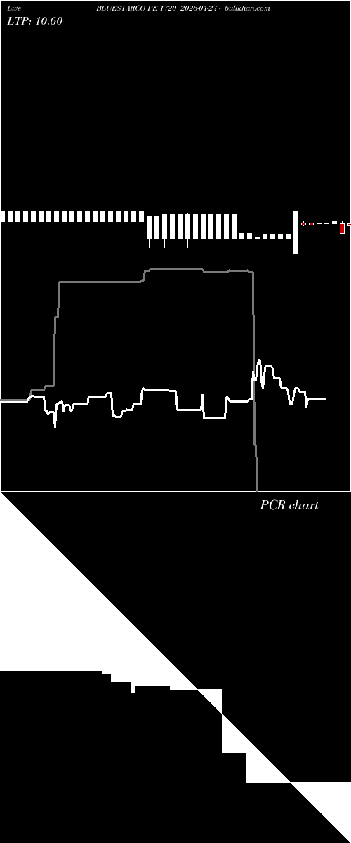  option chart BLUESTARCO PE 1720 2026-01-27 