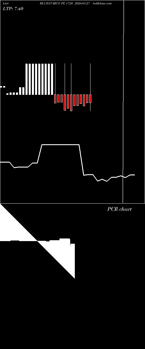  option chart BLUESTARCO PE 1720 2026-01-27 