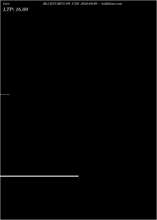  option chart BLUESTARCO PE 1720 2026-03-30 