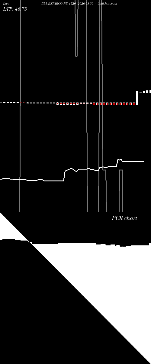  option chart BLUESTARCO PE 1720 2026-03-30 