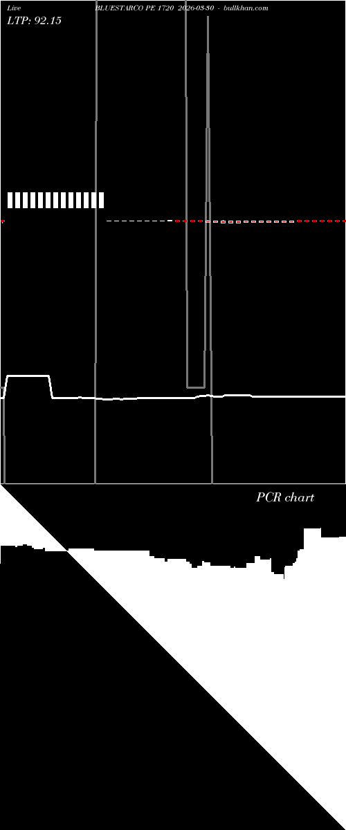  option chart BLUESTARCO PE 1720 2026-03-30 