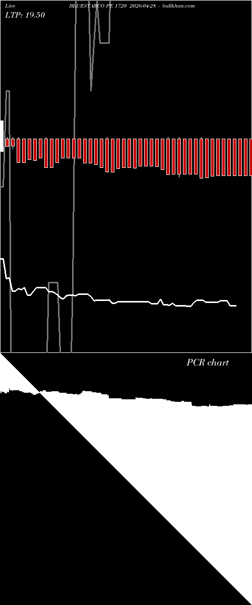  option chart BLUESTARCO PE 1720 2026-04-28 