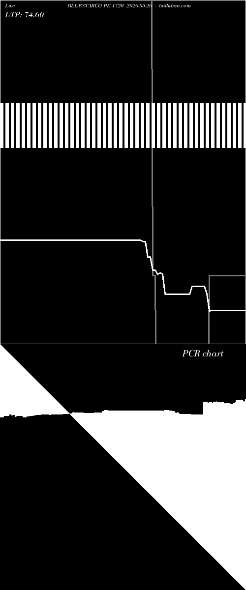  option chart BLUESTARCO PE 1720 2026-05-26 