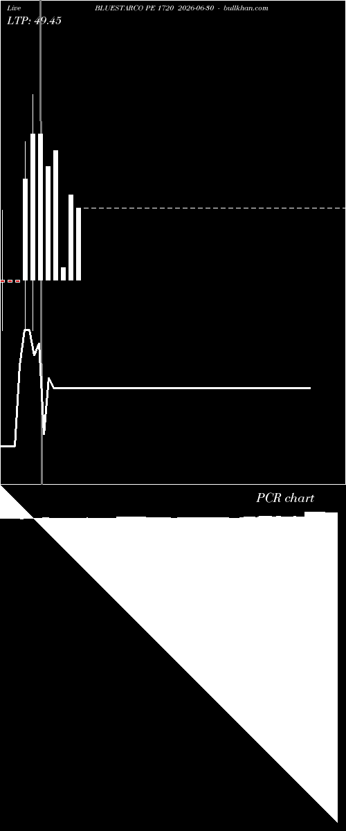  option chart BLUESTARCO PE 1720 2026-06-30 