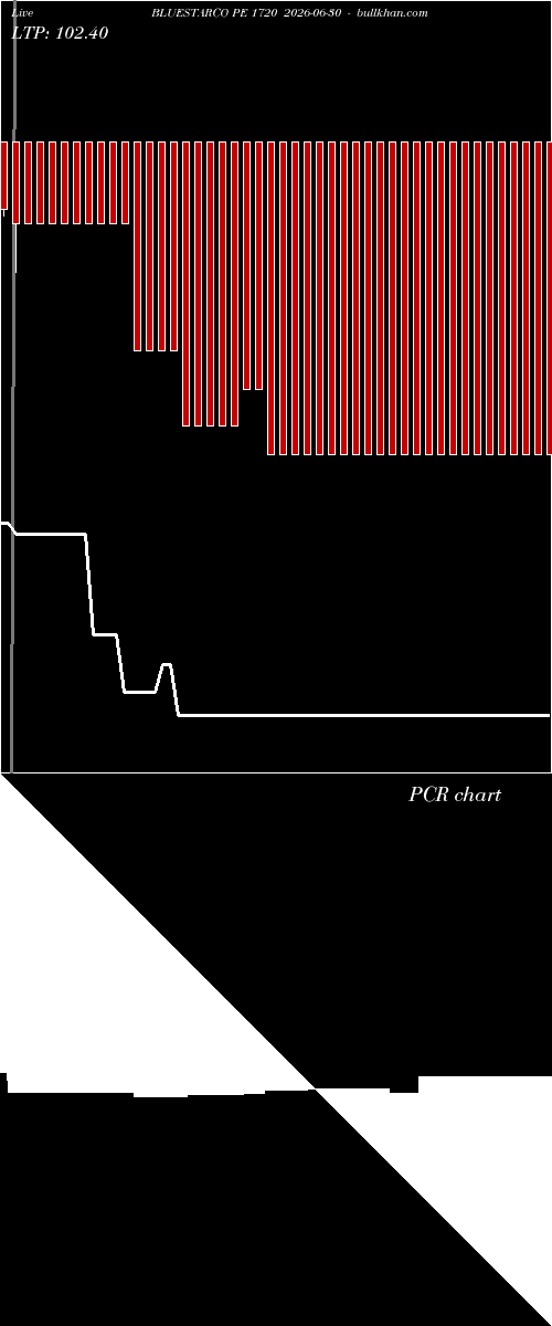  option chart BLUESTARCO PE 1720 2026-06-30 