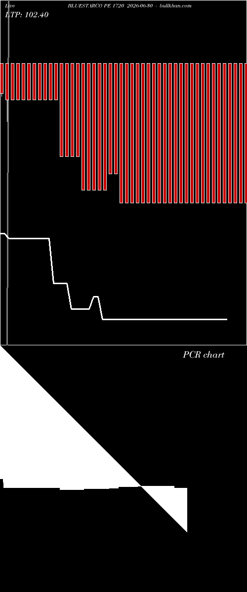  option chart BLUESTARCO PE 1720 2026-06-30 