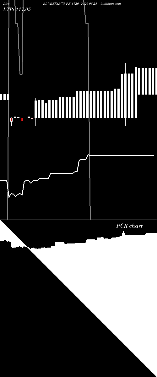  option chart BLUESTARCO PE 1720 2026-08-25 