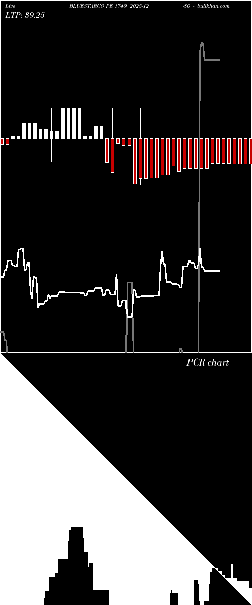  option chart BLUESTARCO PE 1740 2025-12-30 