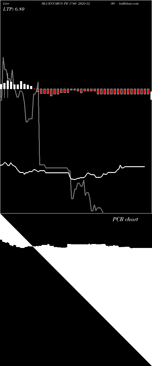  option chart BLUESTARCO PE 1740 2025-12-30 