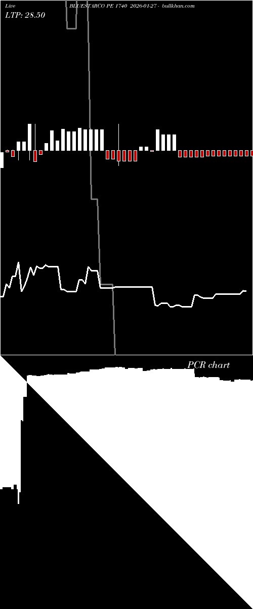  option chart BLUESTARCO PE 1740 2026-01-27 